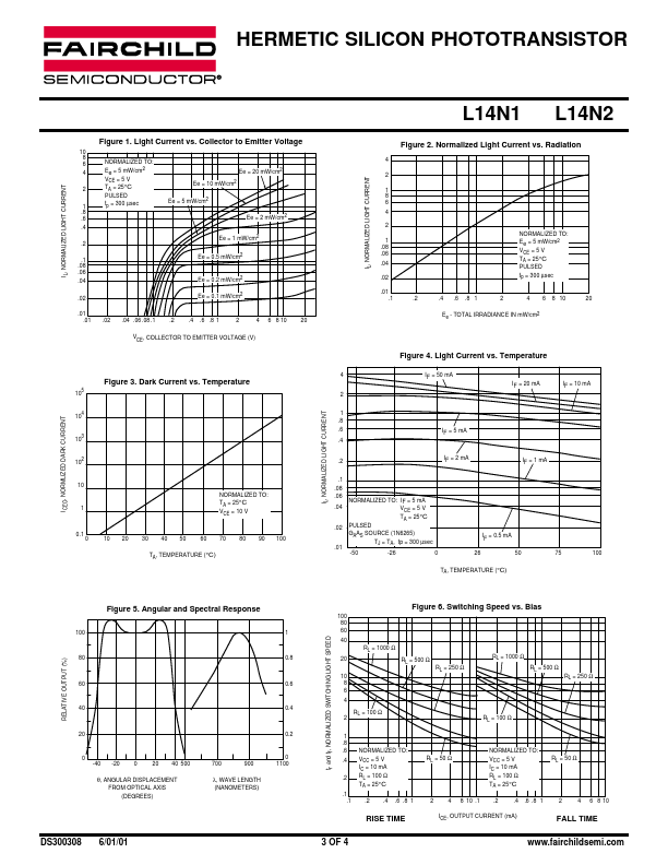 L14N2