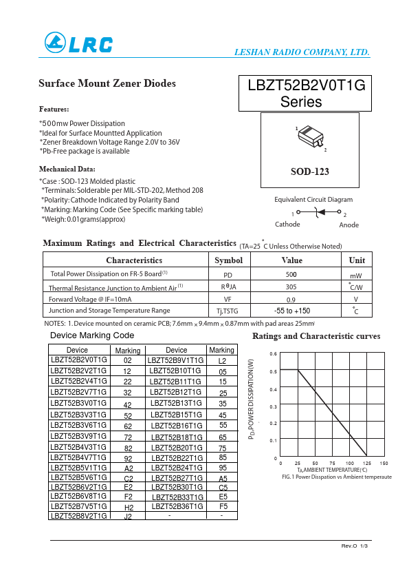 LBZT52B13T1G