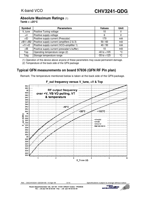 CHV3241-QDG