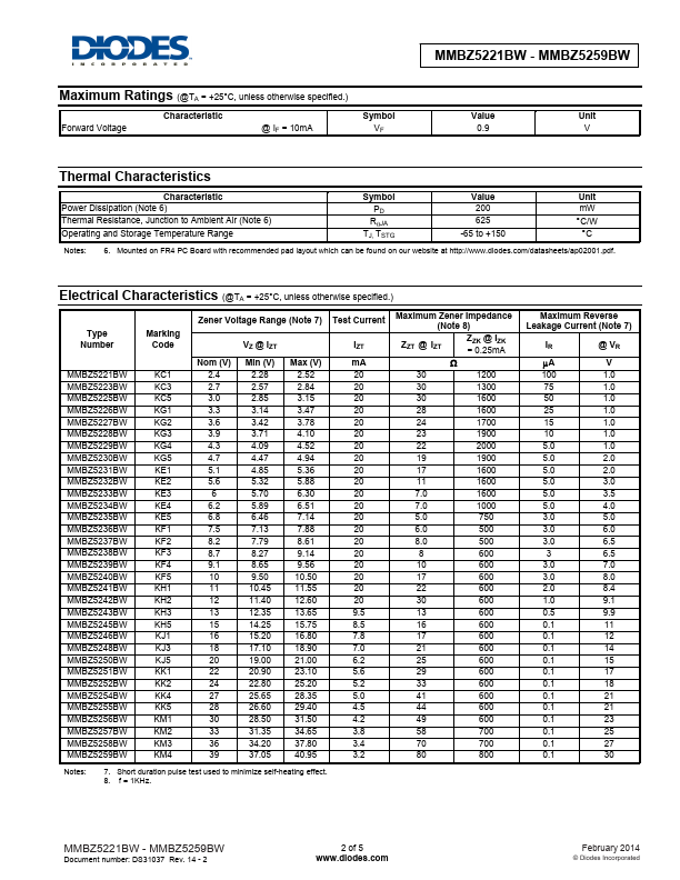 MMBZ5227BW