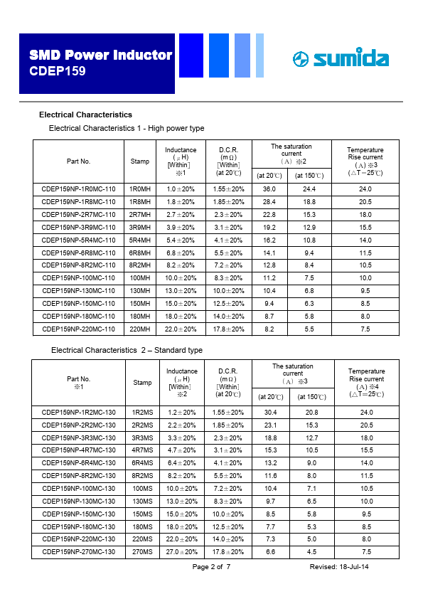 CDEP159NP-8R2MC-110