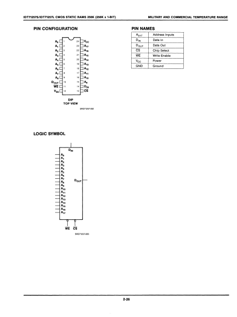 IDT71257L