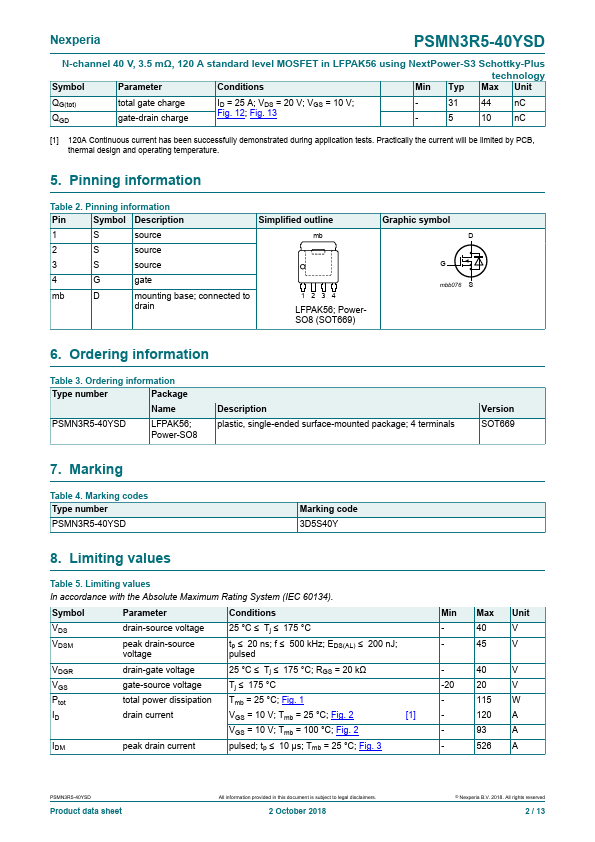 PSMN3R5-40YSD