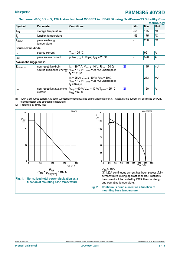 PSMN3R5-40YSD