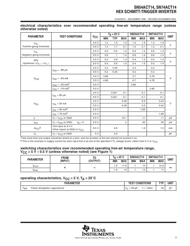 SNJ54ACT14J