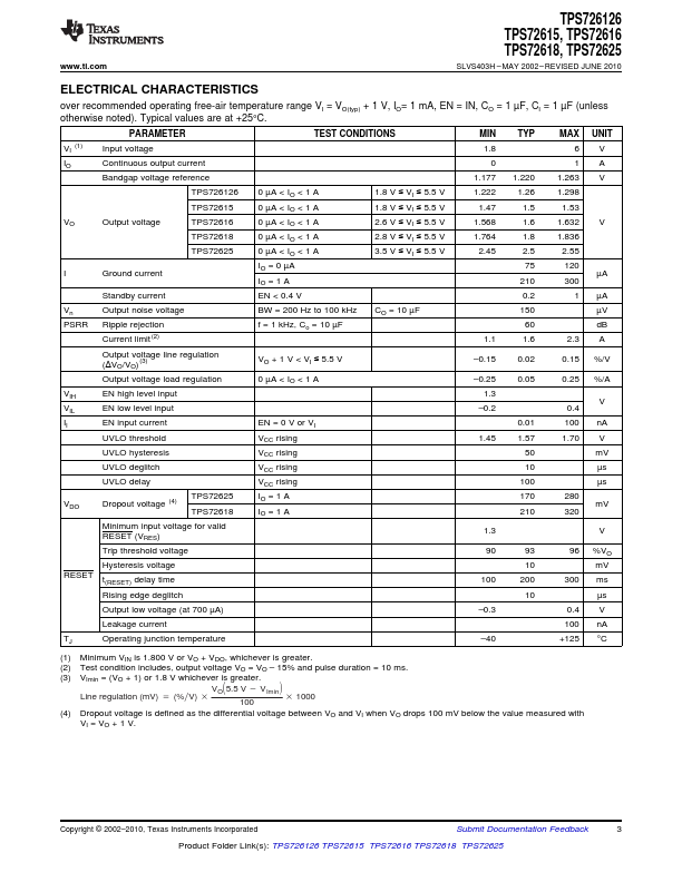 TPS72616