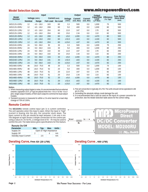 datasheet Preview Page 2
