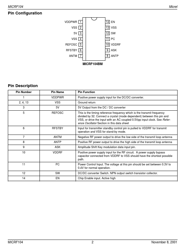 MICRF104