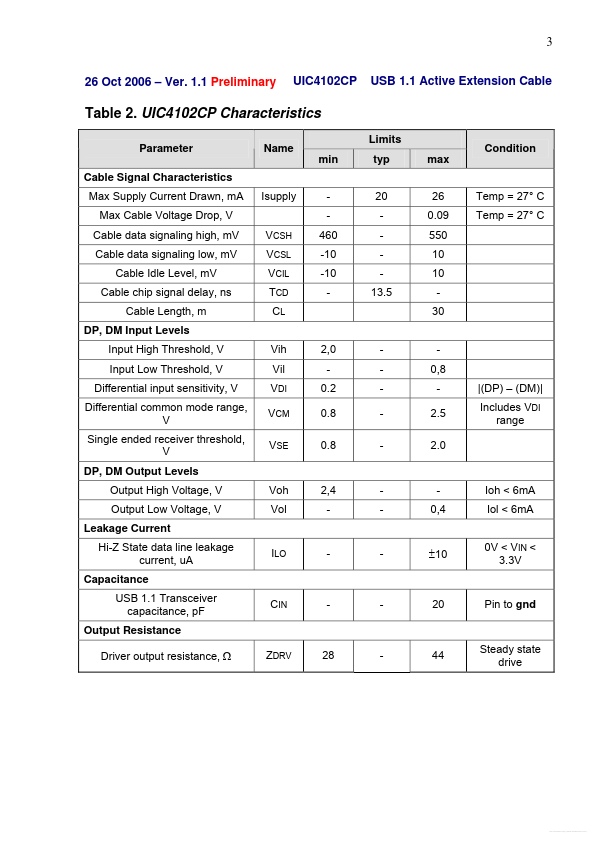 UIC4102CP