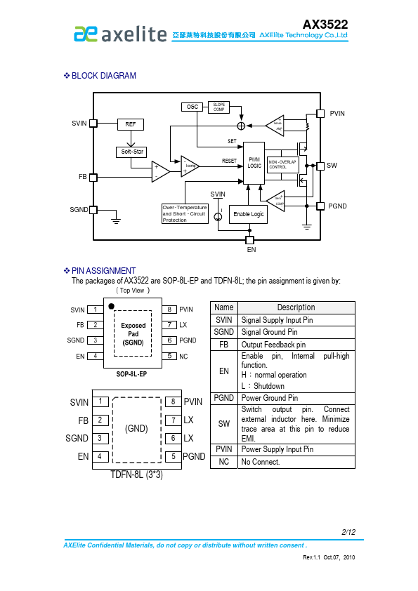 AX3522