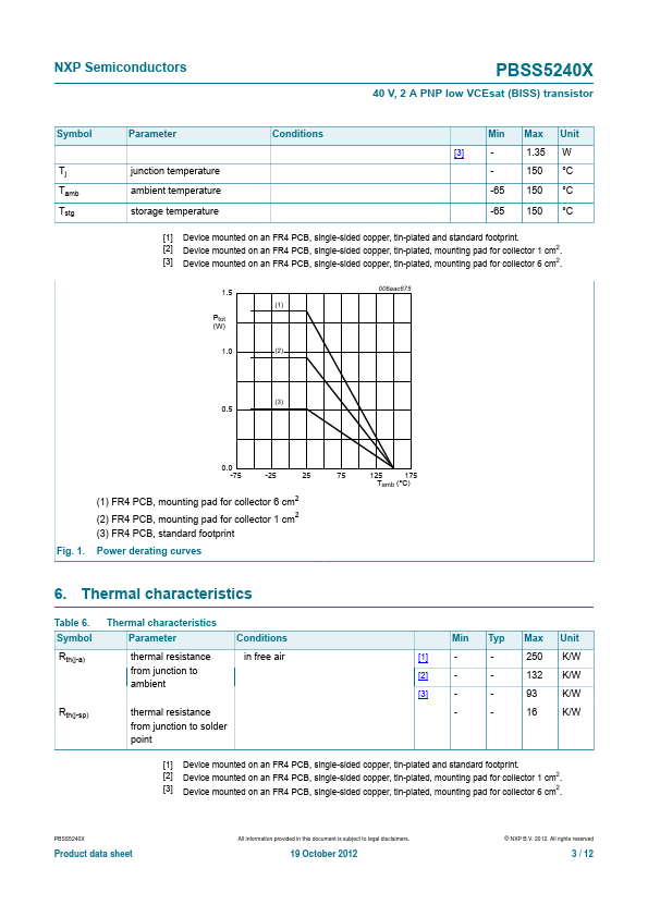 PBSS5240X