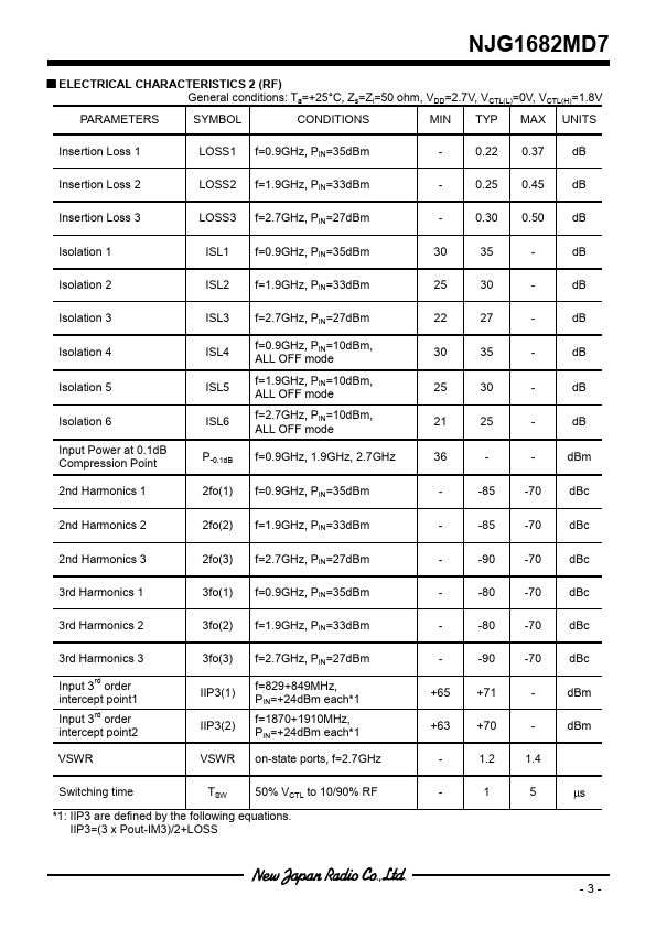 NJG1682MD7