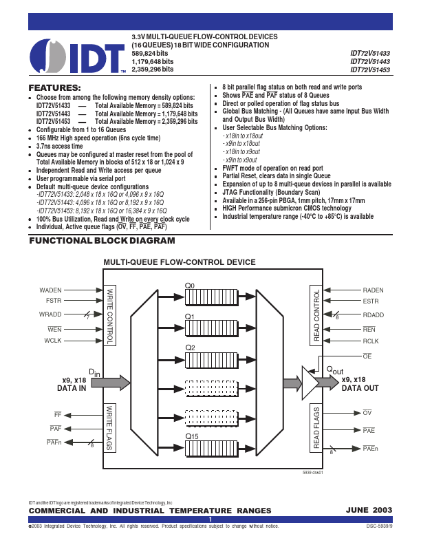 IDT72V51453