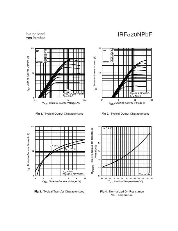 IRF520NPbF