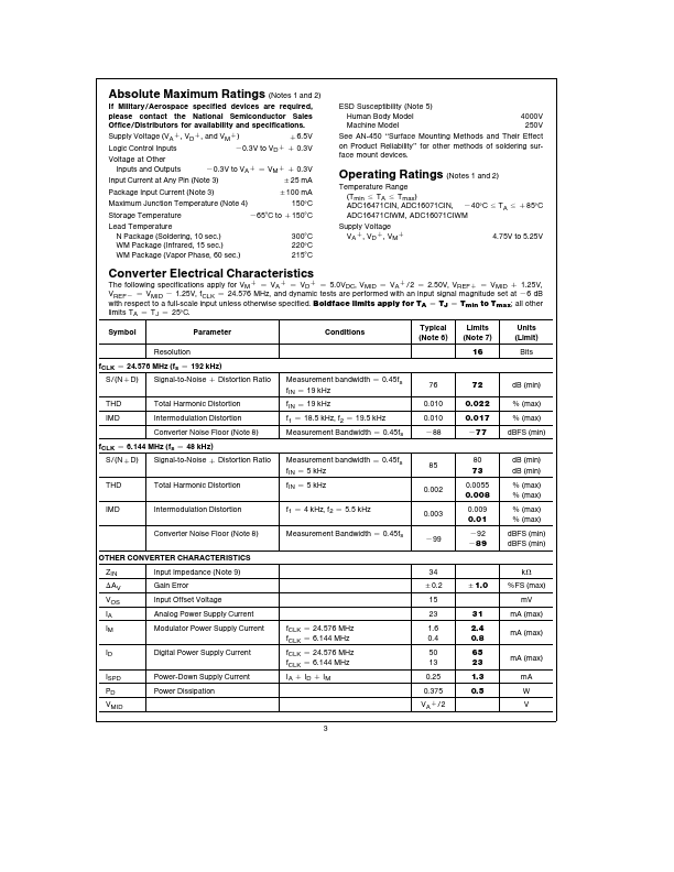 ADC16071