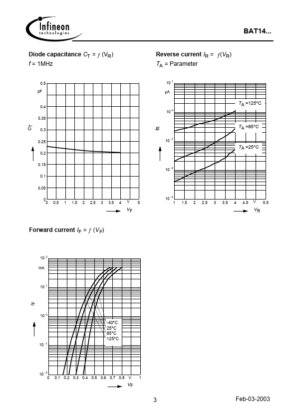 BAT14