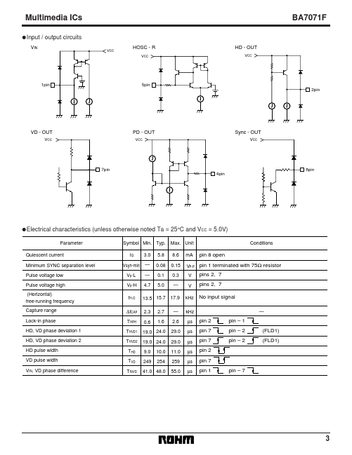 BA7071F