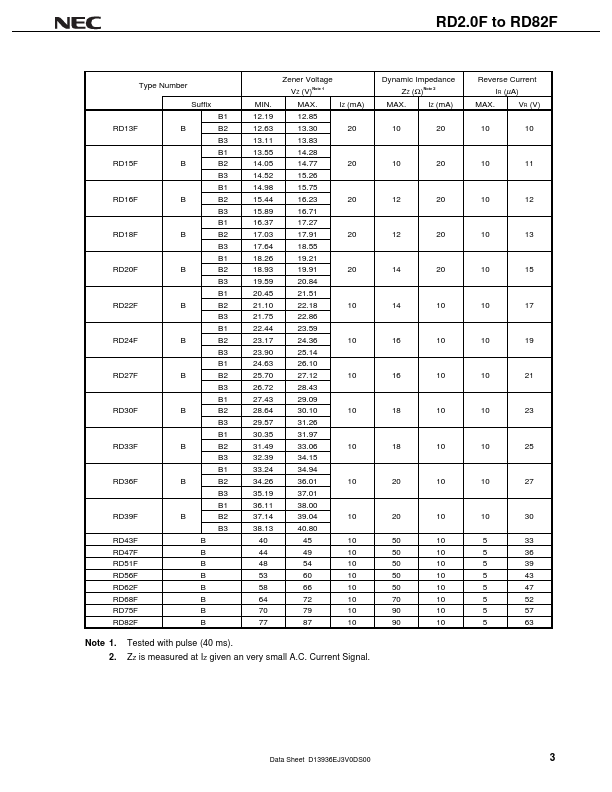 RD6.2F