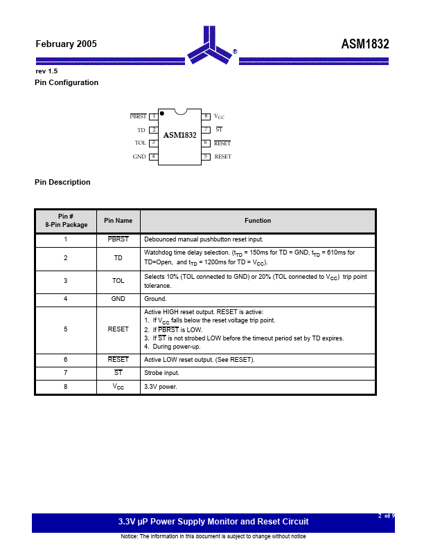 ASM1832