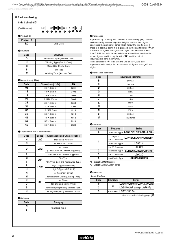 LQP21Sxxxxxxxx