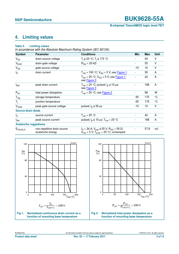 BUK9628-55A