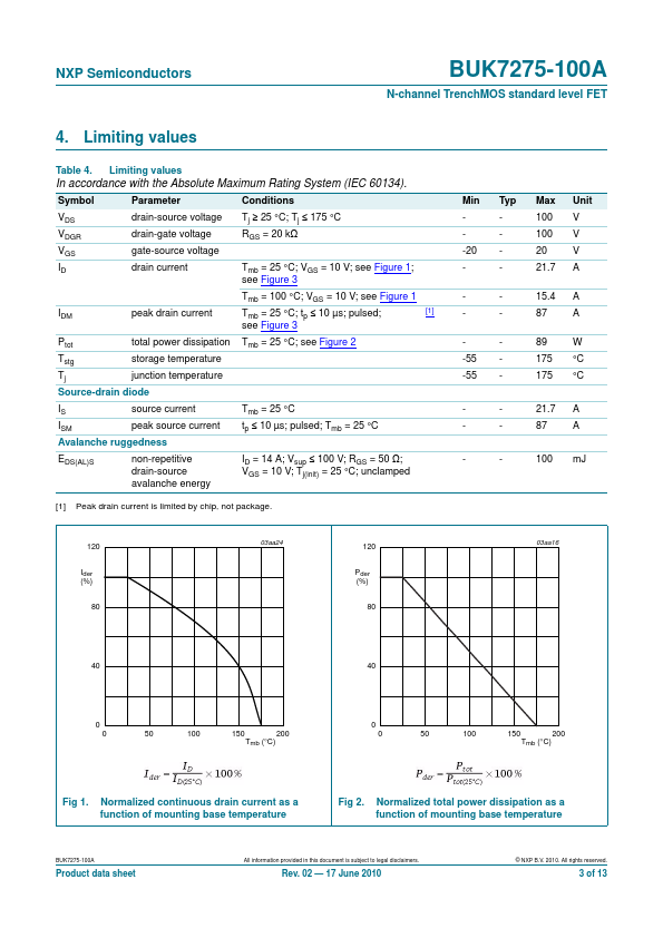 BUK7275-100A