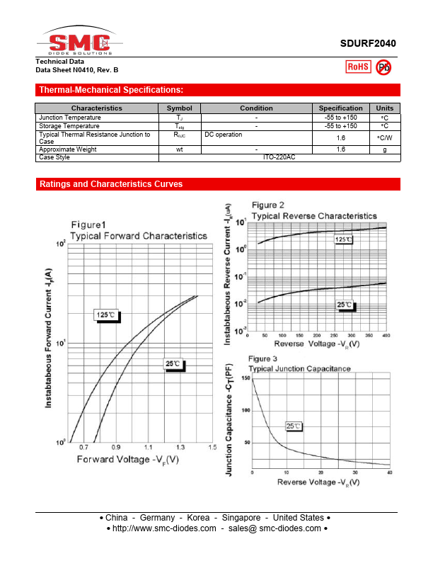 SDURF2040