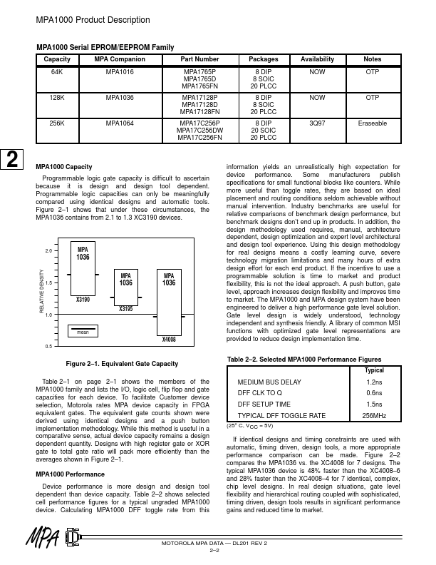 MPA1016FN