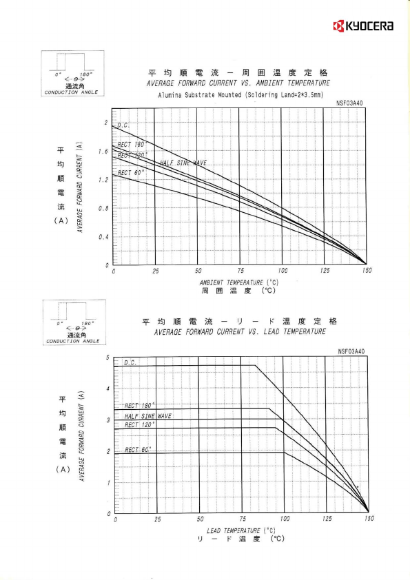 NSF03A40