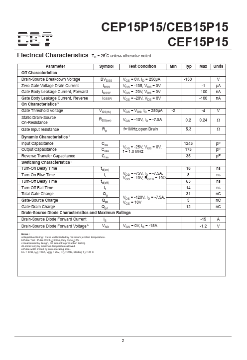 CEP15P15