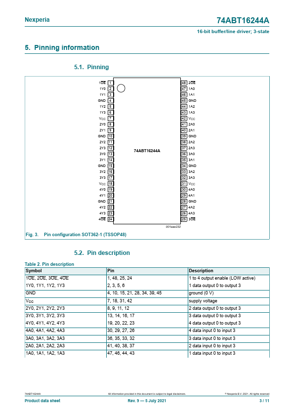 74ABT16244A