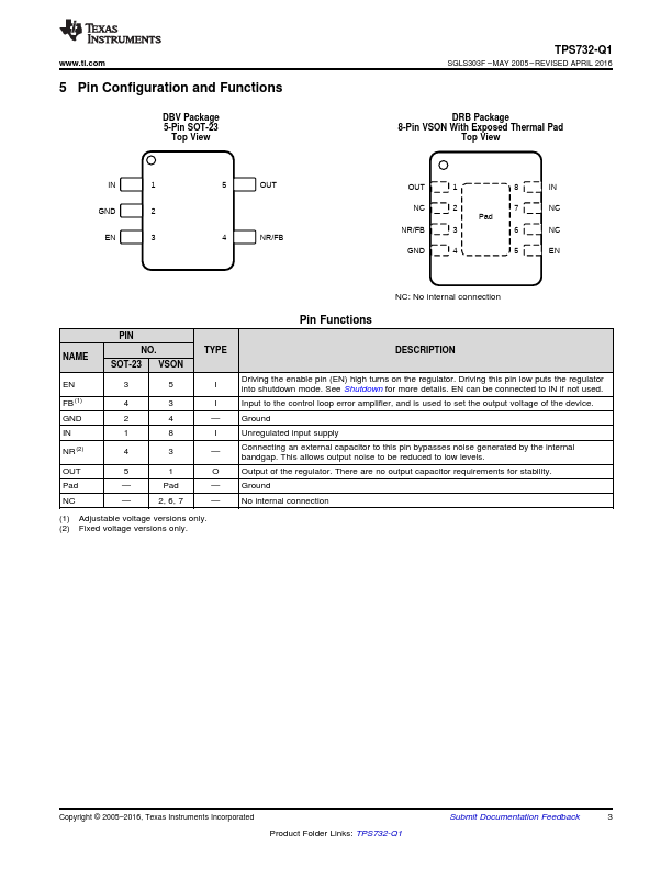 TPS73218-Q1