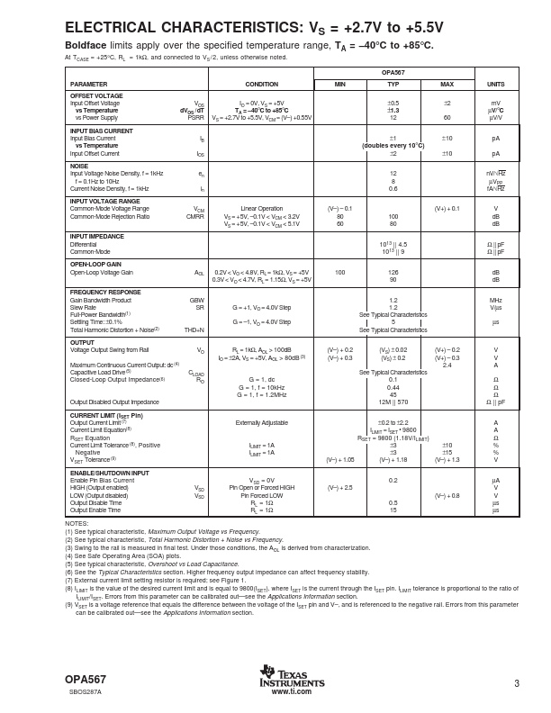 OPA567