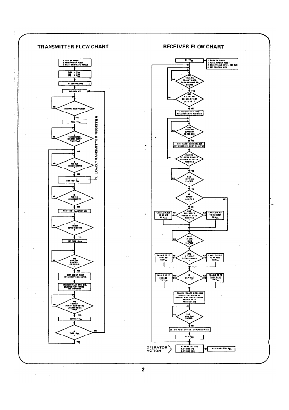 TR1602A