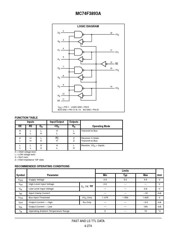 MC74F3893A