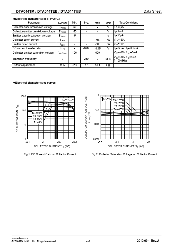 DTA044TM