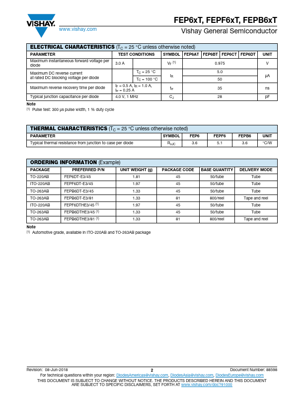 FEPF6DT