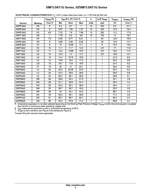 SMF6.0AT1G