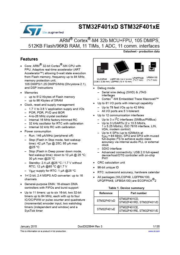 STM32F401VE