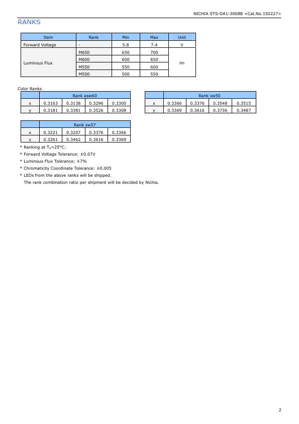 NC2W170BT