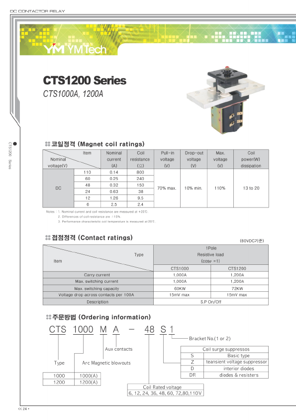 CTS1000A