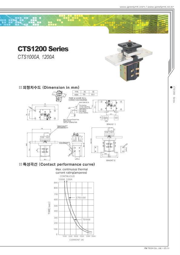 CTS1000A