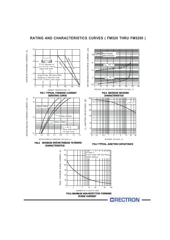 FM520