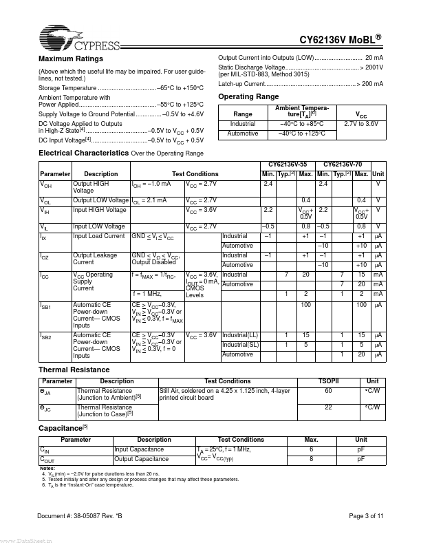 CY62136V