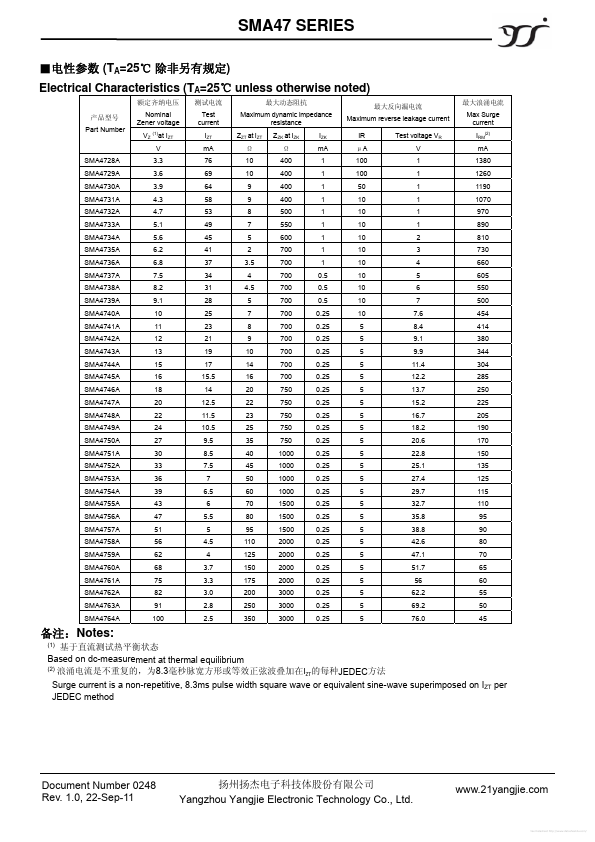 SMA4759A