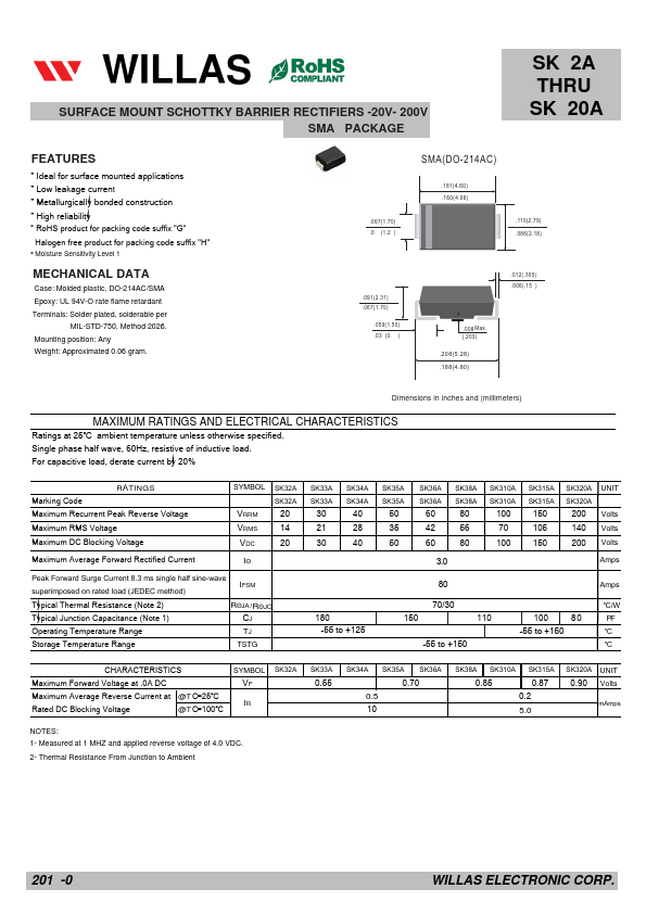 SK320A