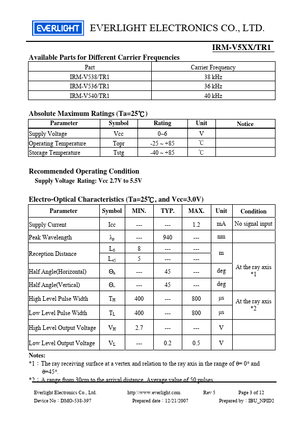 IBM-V538-TR1