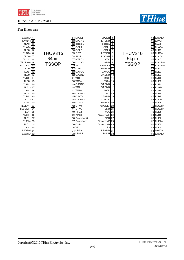 THCV215