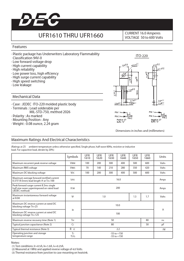 UFR1640