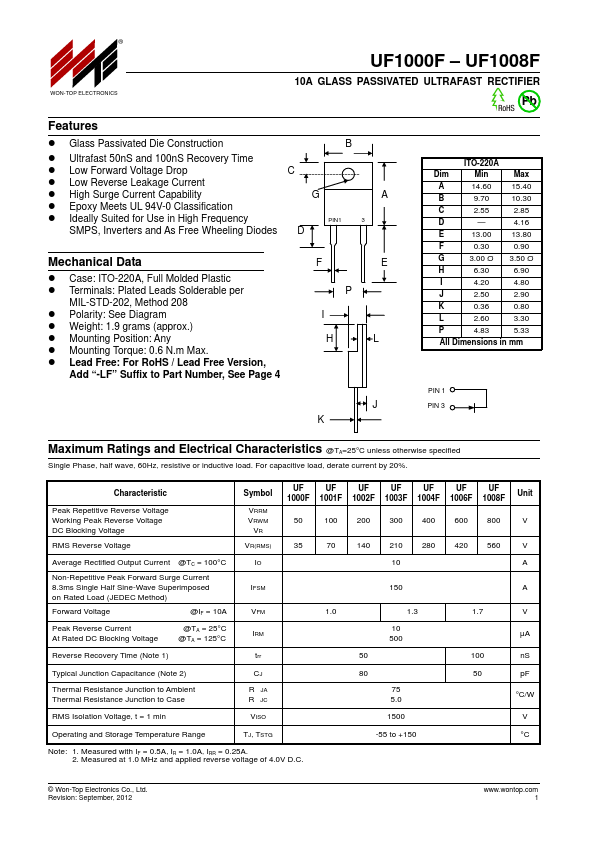 UF1008F